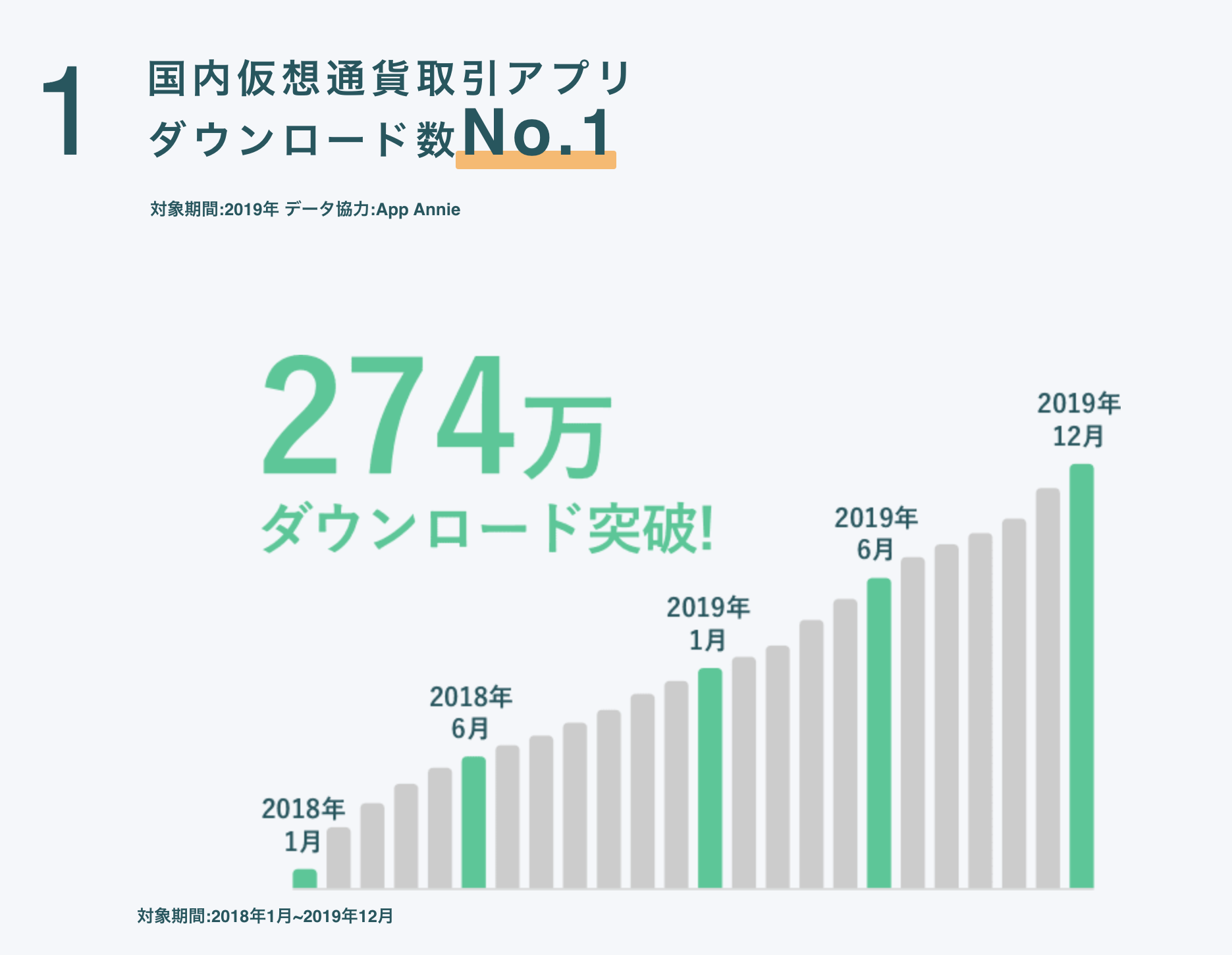 無料】最短5分で始められる！仮想通貨（ビットコイン）の始め方を初心者向けに解説｜ゆっぴブログ