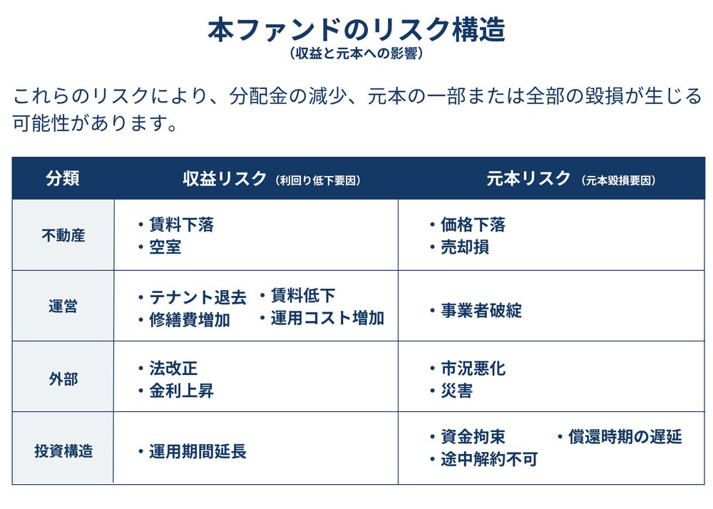 不動産クラウドファンディングのリスク構造